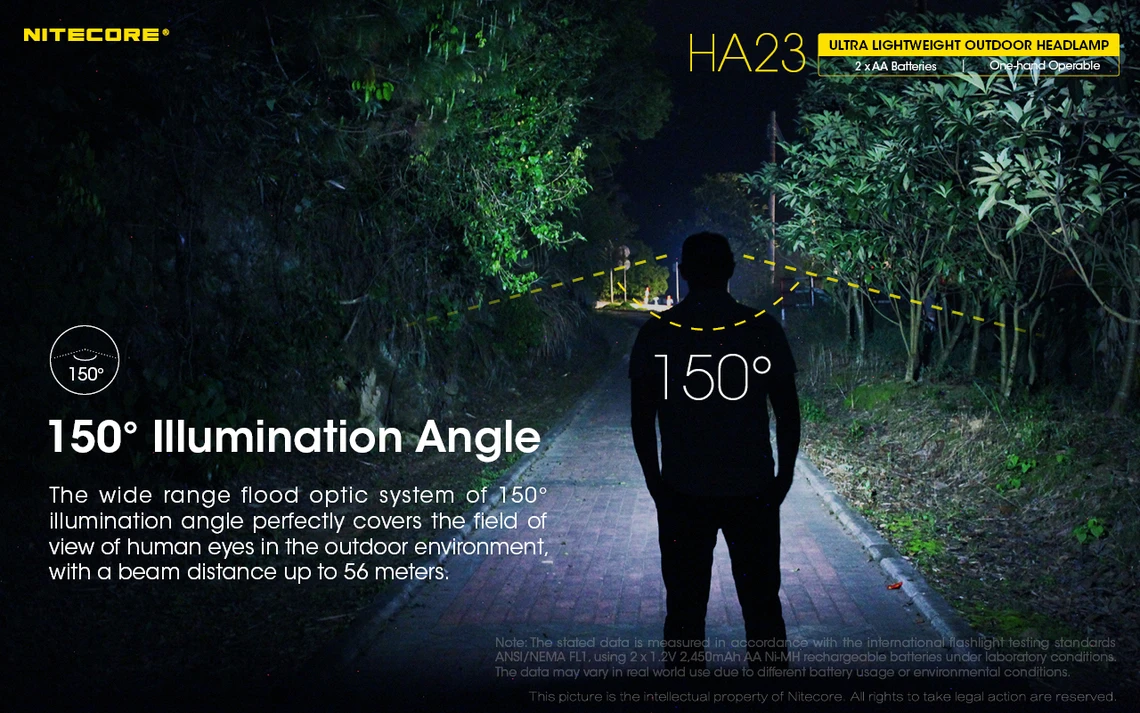 Nitecore HA23 Headtorch 4 Nitecore HA23 Headtorch - Image 4