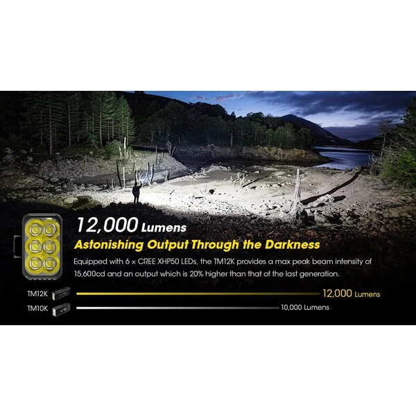 Nitecore TM12K 12,000 Lumen Rechargeable Flashlight 3 Nitecore TM12K 12,000 Lumen Rechargeable Flashlight - Image 3