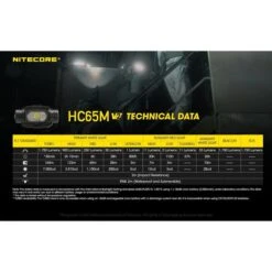 Nitecore 1750 Lumen NVG Mountable Rechargeable Headlamp With Red/High CRI Light -Nitecore Lumen20Tactical20LLC20dba20Nitecore20Store HC65MV2xxmktxx2xx41d6dc