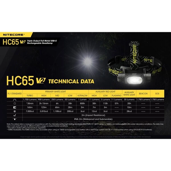 Nitecore 1750 Lumen USB-C Rechargeable Headlamp 7 Nitecore 1750 Lumen USB-C Rechargeable Headlamp - Image 7