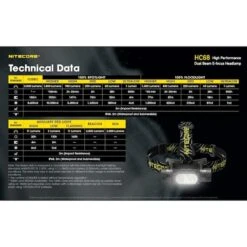 Nitecore 2000 Lumen Rechargeable Focusable Headlamp -Nitecore Lumen20Tactical20LLC20dba20Nitecore20Store HC68xxmktxx22xxd8696d