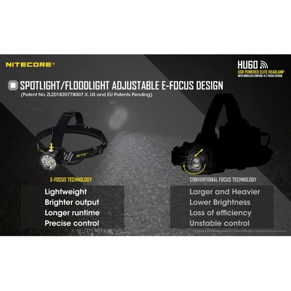 Nitecore HU60 1600 Lumen Focusable Rechargeable Headlamp 2 Nitecore HU60 1600 Lumen Focusable Rechargeable Headlamp - Image 2
