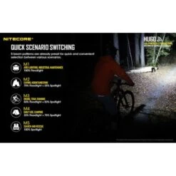 Nitecore HU60 1600 Lumen Focusable Rechargeable Headlamp 9 Nitecore HU60 1600 Lumen Focusable Rechargeable Headlamp -Nitecore Lumen20Tactical20LLC20dba20Nitecore20Store HU60xxmktxx3xxs 1