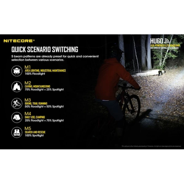 Nitecore HU60 1600 Lumen Focusable Rechargeable Headlamp 3 Nitecore HU60 1600 Lumen Focusable Rechargeable Headlamp - Image 3