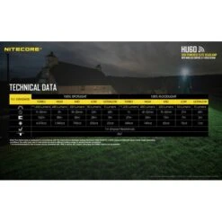 Nitecore HU60 1600 Lumen Focusable Rechargeable Headlamp 11 Nitecore HU60 1600 Lumen Focusable Rechargeable Headlamp -Nitecore Lumen20Tactical20LLC20dba20Nitecore20Store HU60xxmktxx5xxs 1