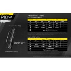 Nitecore P10 V2 1100 Lumen Compact EDC Flashlight -Nitecore Lumen20Tactical20LLC20dba20Nitecore20Store P10V2xxmktxx5s