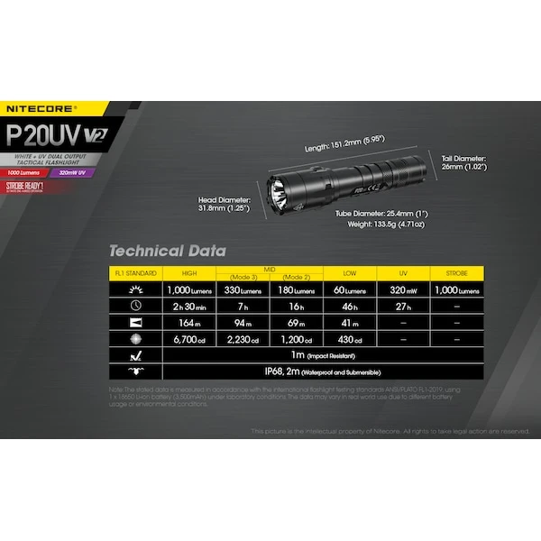 Nitecore P20UV V2 1000 Lumen LED Flashlight 6 Nitecore P20UV V2 1000 Lumen LED Flashlight - Image 6