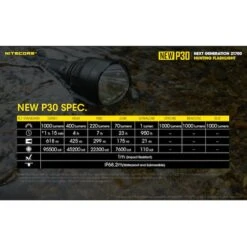 Nitecore NEW P30 Hunting Kit With LumenTac Offset Mount And AC USB Adapter -Nitecore Lumen20Tactical20LLC20dba20Nitecore20Store P30Nxxmktxx5xxs