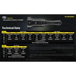 Nitecore 3000 Lumen 1804 Yard Rechargeable LEP Flashlight -Nitecore Lumen20Tactical20LLC20dba20Nitecore20Store P35ixxmktxx5xxsxxd97e42
