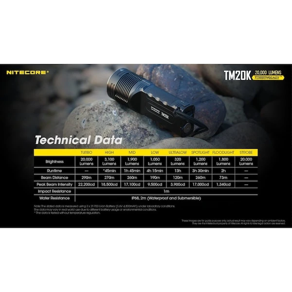 Nitecore 20,000 Lumen Rechargeable Flashlight 7 Nitecore 20,000 Lumen Rechargeable Flashlight - Image 7