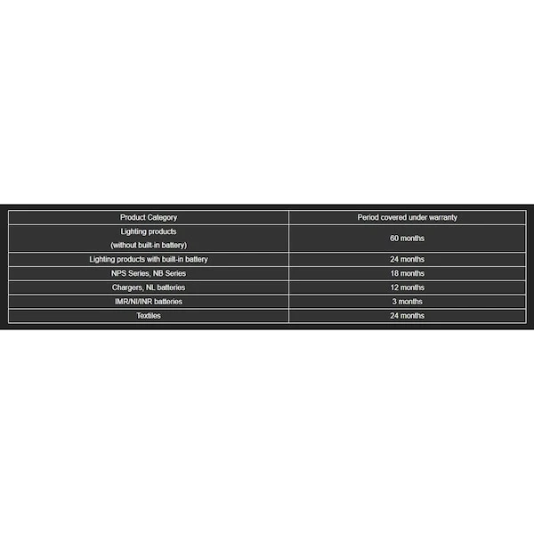 Nitecore NU07 LE 5-Color Rechargeable Signal Light For Helmet Or Molle 7 Nitecore NU07 LE 5-Color Rechargeable Signal Light For Helmet Or Molle - Image 7