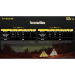 Nitecore LR60 280 Lumen USB Rechargeable LED Camping Lantern -Nitecore Lumen20Tactical20LLC20dba20Nitecore20Store lr60xxmktxximgxx5xxs