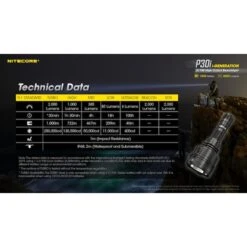 Nitecore P30i 2000 Lumen 1093 Yard Long Throw Flashlight -Nitecore Lumen20Tactical20LLC20dba20Nitecore20Store p30ixxmktxximgxx5xxs