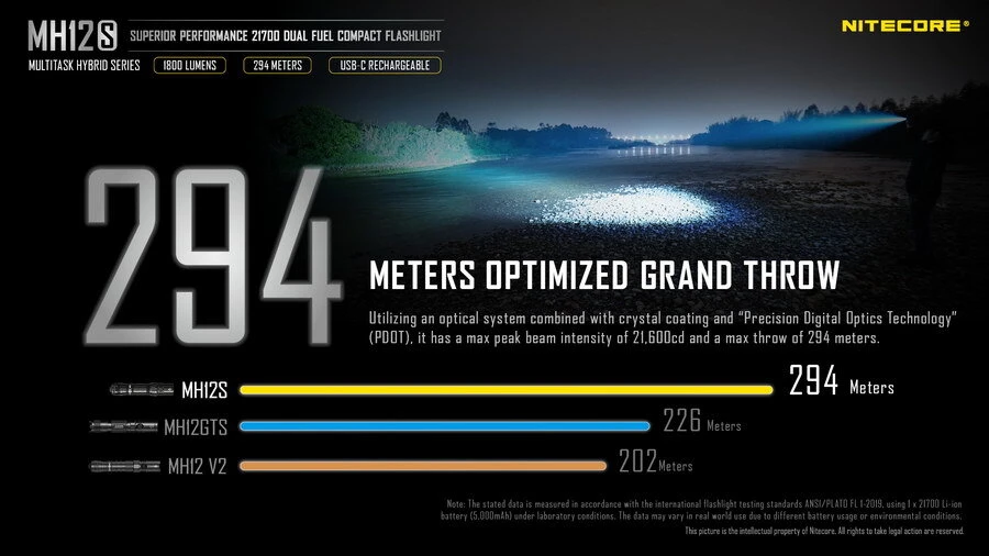 Nitecore MH12s 3 Nitecore MH12s - Image 3