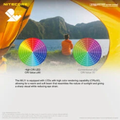 Nitecore 21700 Power Bank -Nitecore NITECORE 21700 IBS.5 34484.1666779966.1280.1280 50812.1666871782