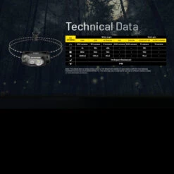 Nitecore HA11 Headlamp 22 Nitecore HA11 Headlamp -Nitecore NITECORE HA11.16 07488.1679067420