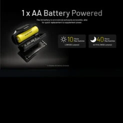 Nitecore HA11 Headlamp 21 Nitecore HA11 Headlamp -Nitecore NITECORE HA11.8 78080.1679067421