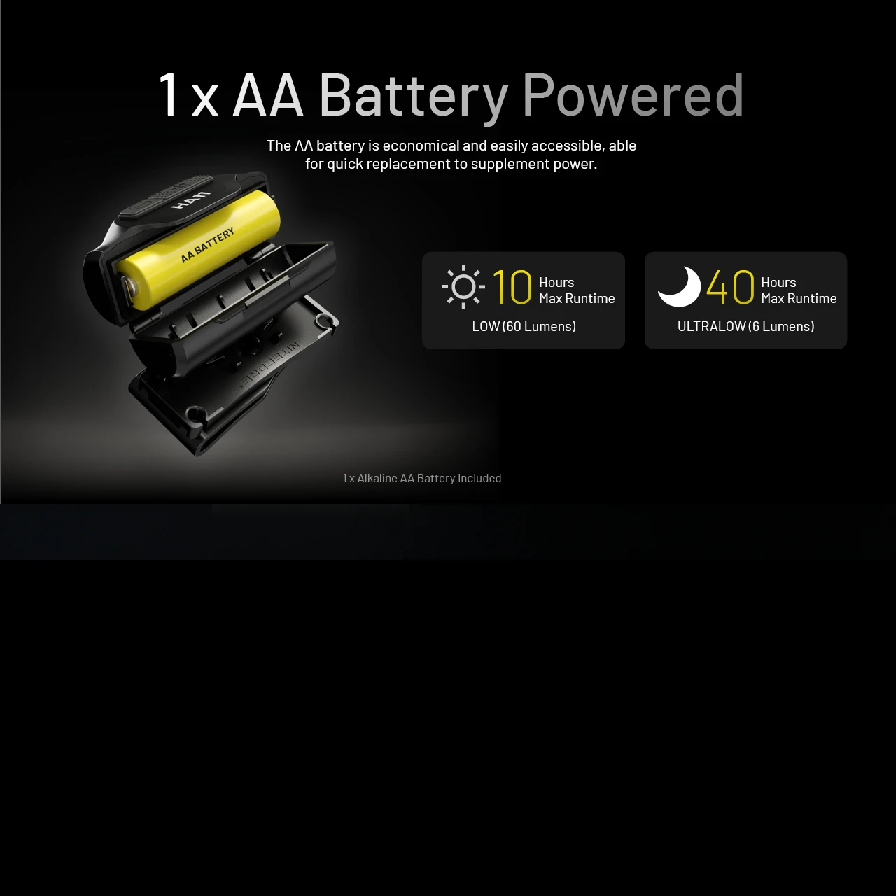 Nitecore HA11 Headlamp 7 Nitecore HA11 Headlamp - Image 7