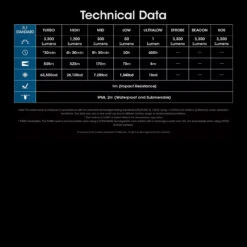 Nitecore MH12 Pro Flashlight -Nitecore NITECORE MH12Pro.13 57659.1695394803.1280.1280 17168.1695654020