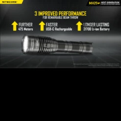 Nitecore MH25 V2 -Nitecore NITECORE MH25V2det 12443.1642677091