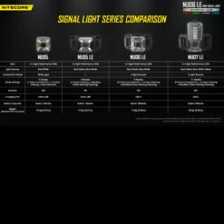 Nitecore NU06 LE -Nitecore NITECORE NU06 LE.8 85491.1671469084