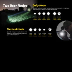 Nitecore P23i Flashlight -Nitecore NITECORE P23i.13 12671.1679487755