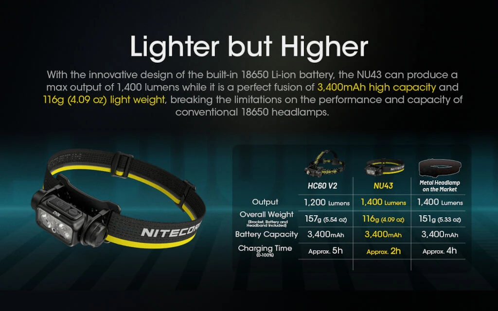 Nitecore NU43 3 Nitecore NU43 - Image 3