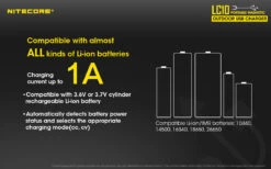 Nitecore LC10 -Nitecore Nitecore LC10 4
