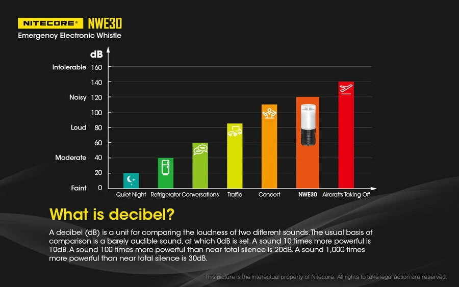 Nitecore NWE30 Whistle 2 Nitecore NWE30 Whistle - Image 2