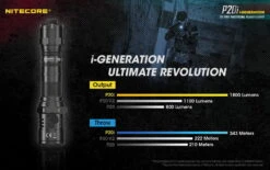 Nitecore P20i -Nitecore P20i 2