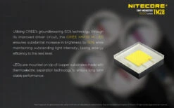 Nitecore TM28 Tiny Monster LED Torch Set -Nitecore TM28 2