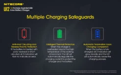 Nitecore UI2 USB Charger -Nitecore UI2 4