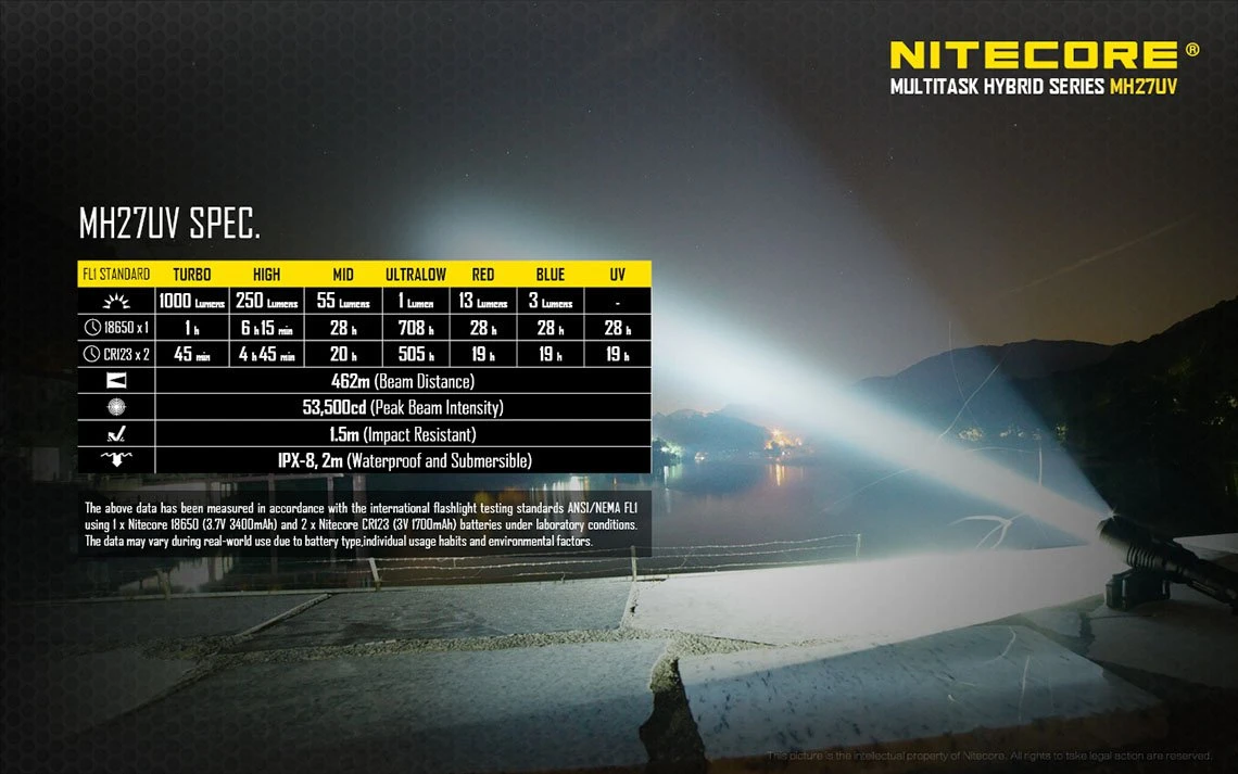 Nitecore MH27UV 18 Nitecore MH27UV - Image 18