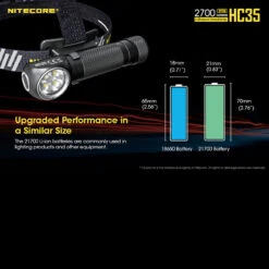 Nitecore HC35 -Nitecore nitecore hc35det7 34156.1587423374