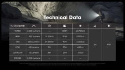 Nitecore EDC23 Lithium Ion 2500 Lumens Ultra-Slim LED Flashlight -Nitecore opplanet nitecore edc23 lithium ion 2500 lumens ultra slim led flashlight black edc23 av 12