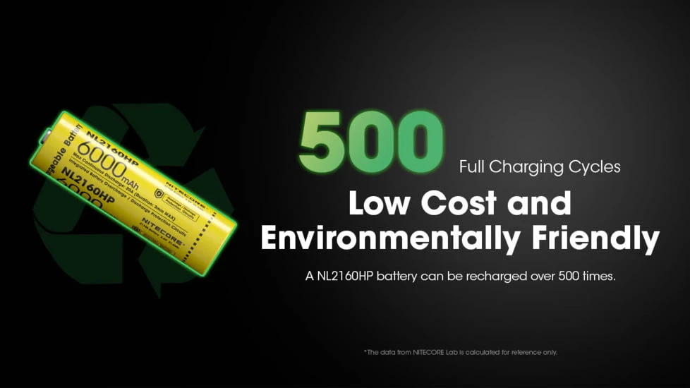 Nitecore NL2160HP 6000mAh Rechargeable 21700 Battery 5 Nitecore NL2160HP 6000mAh Rechargeable 21700 Battery - Image 5