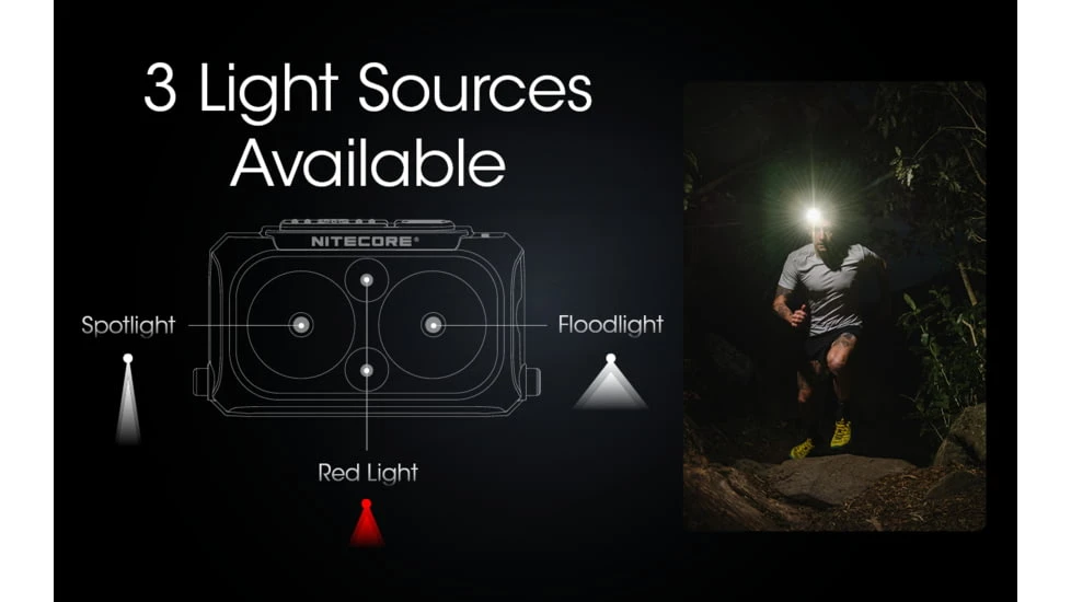 Nitecore NU25 UL LED Ultralight Rechargeable Headlamp 3 Nitecore NU25 UL LED Ultralight Rechargeable Headlamp - Image 3
