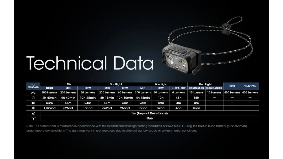 Nitecore NU25 UL LED Ultralight Rechargeable Headlamp 4 Nitecore NU25 UL LED Ultralight Rechargeable Headlamp - Image 4