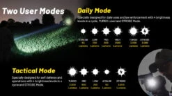 Nitecore P23i SFT-70 LED Rechargeable Flashlight -Nitecore opplanet nitecore p23i long range 21700 tactical led rechargeable flashlight 3000 lumens usb c black fl nite p23i av 3