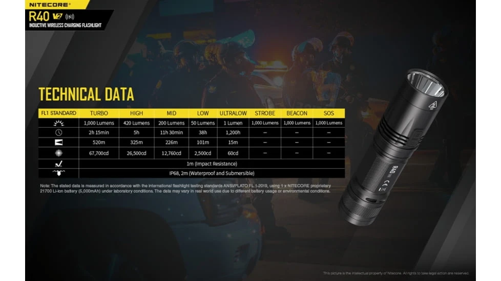 Nitecore R40 V2 CREE XP-L HI V3 Rechargeable Flashlight Kit 12 Nitecore R40 V2 CREE XP-L HI V3 Rechargeable Flashlight Kit - Image 12