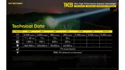 Nitecore TM39 Luminus SBT-90 GEN2 LED 1640 Yard Long Throw Flashlight -Nitecore opplanet nitecore tm39 5200 lumen 1640 yard long throw flashlight black 6952506405893 av 11