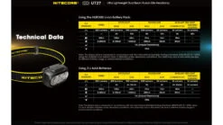Nitecore UT27 Dual Beam Rechargeable Headlamp -Nitecore opplanet nitecore ut27 dual beam rechargeable headlamp black 6952506406937 av 5
